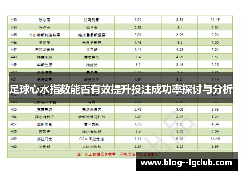 足球心水指数能否有效提升投注成功率探讨与分析
