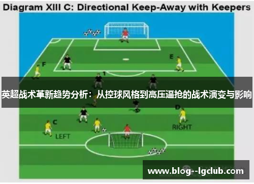 英超战术革新趋势分析：从控球风格到高压逼抢的战术演变与影响